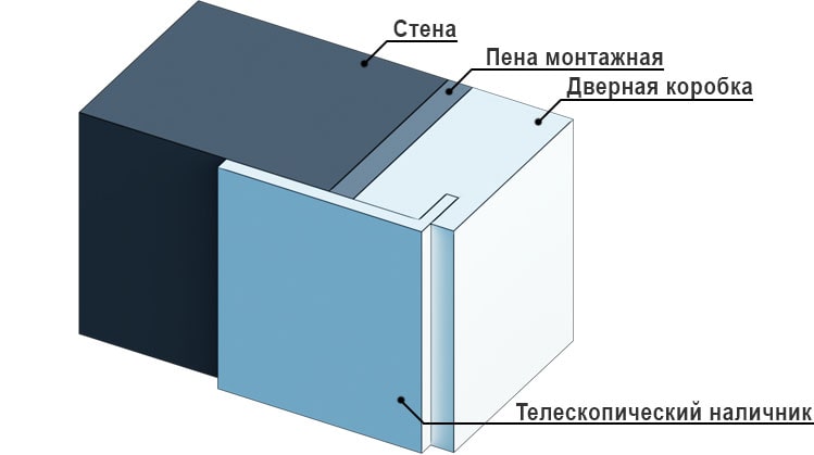 дверь части с названиями